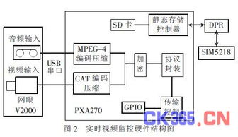 详解基于3g网络的汽车防盗报警系统设计方案