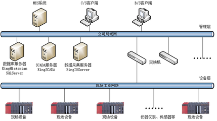 数据采集系统