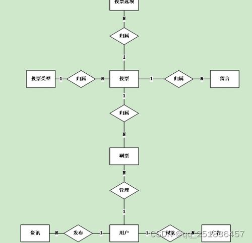 java ssm投票管理系统myeclipse开发mysql数据库springmvc模式java编程计算机网页设计