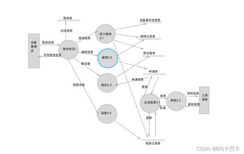 实验报告一 实验室设备管理系统的需求分析建模 总体结构设计 详细设计 测试