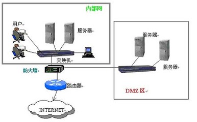 防火墙的隔离区/DMZ