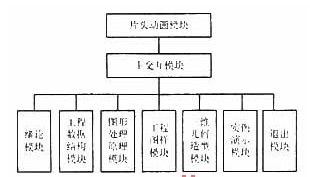 运用工业设计原理对机械cad自主学习系统进行优化改善