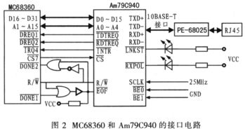 am79c940网络接口控制器在mc68360系统中的应用