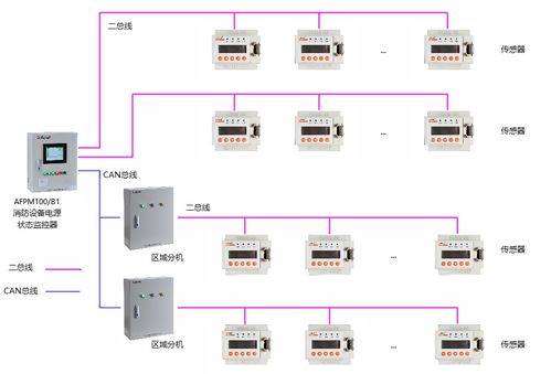 浅谈消防设备电源监控系统在现场中的应用分析与产品选型