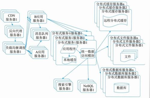 系统架构图设计 大型网络架构