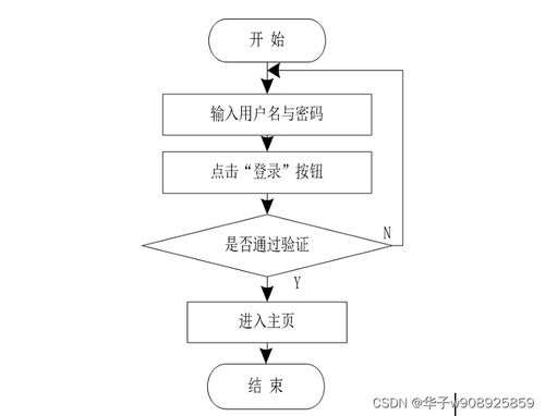 基于springboot vuejs技术的在线选课系统设计与实现 部分源代码 效果图