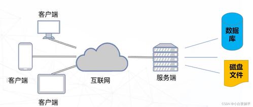 项目实战qt网盘系统