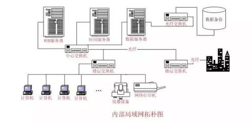 最全面的实验室信息管理系统 lims 详解