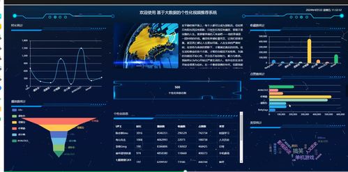 基于springboot 数据可视化 协同过滤算法的个性化视频推荐系统设计和实现 源码 lw 部署讲解 设计和实现 源码 lw 部署讲解